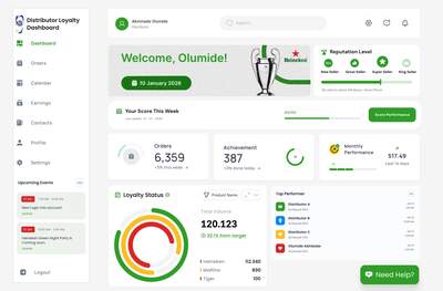 HNK distributor loyalty dashboard
